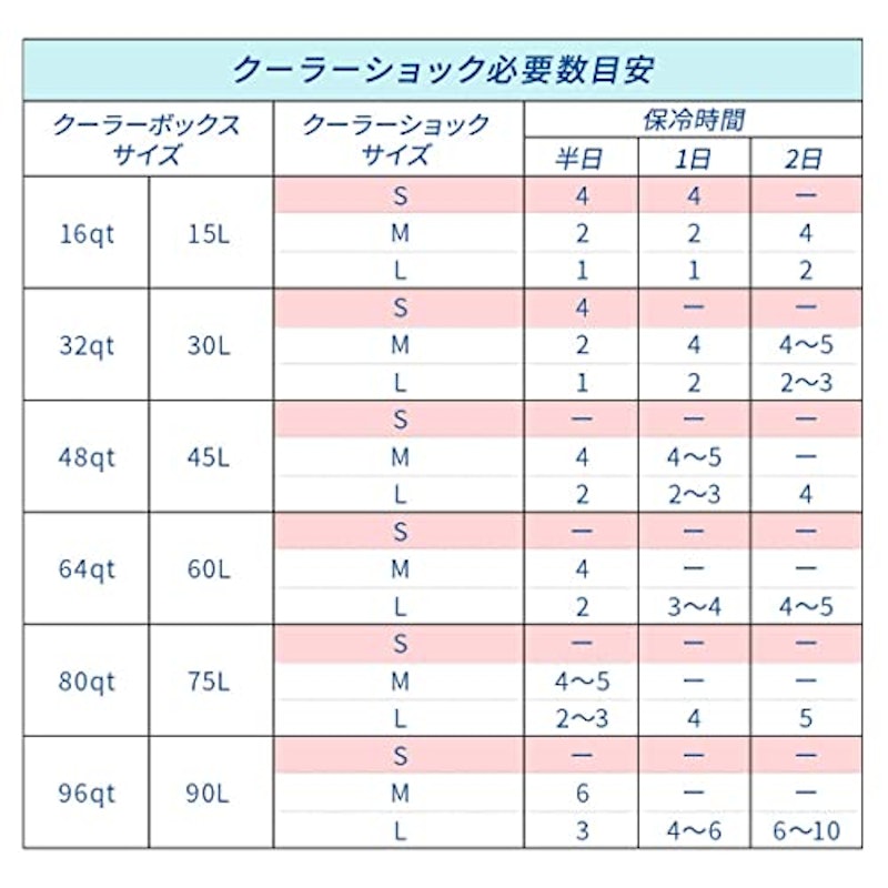 COOLER SHOCK 保冷剤 7
