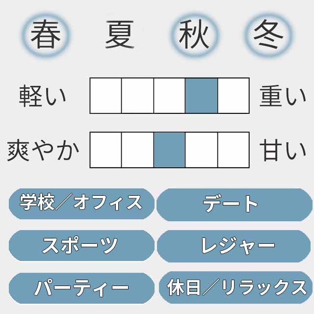 ソヴァージュ オードゥ トワレ 2