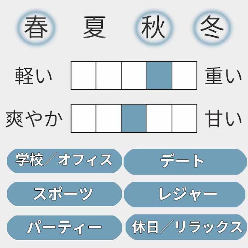 ソヴァージュ オードゥ トワレ 2