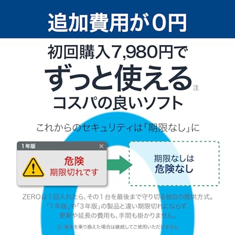 ウィルスセキュリティ 2