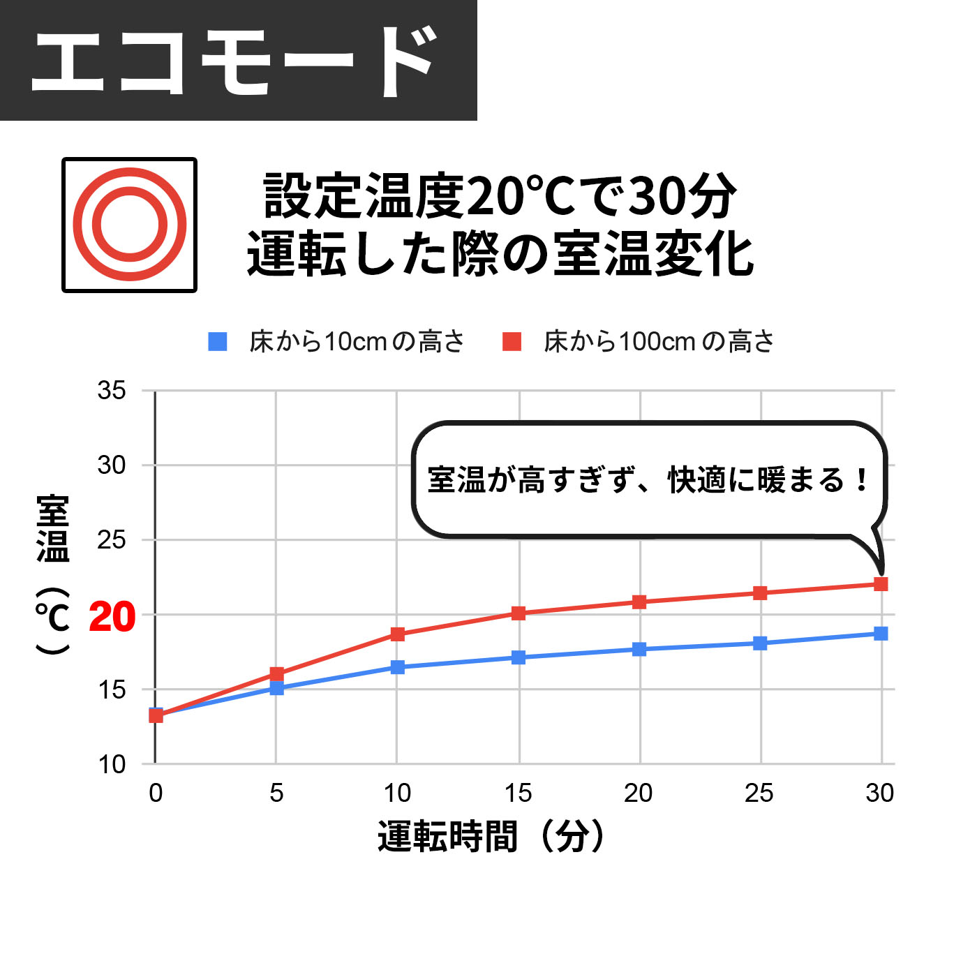 ダイニチ FW-5624Lの口コミ・評判は？実際に使ってよい点・気になる点