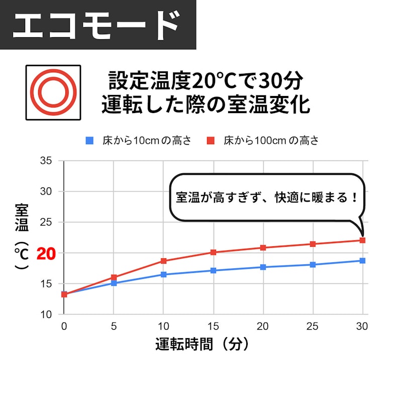 ダイニチ工業 S TYPE 家庭用石油ファンヒーター FW-32S5-Wを検証 ダイニチ工業 S TYPE 家庭用石油ファンヒーター FW-32S5-Wを検証