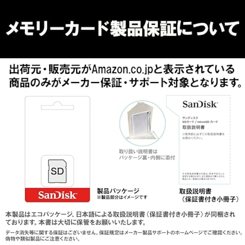 SDXCカード 4