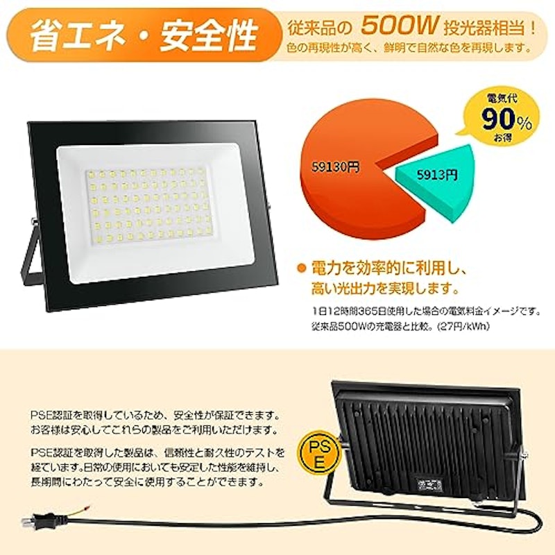 LED投光器 3