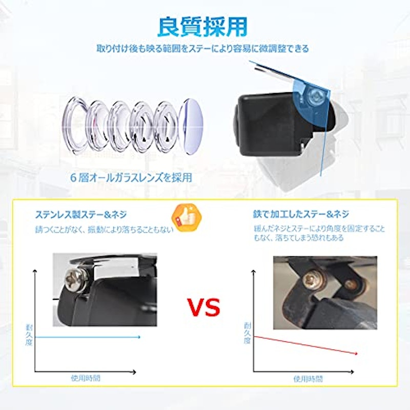超小型バックカメラ 4
