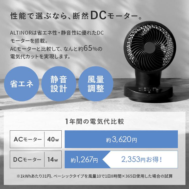 3Dサーキュレーター 9
