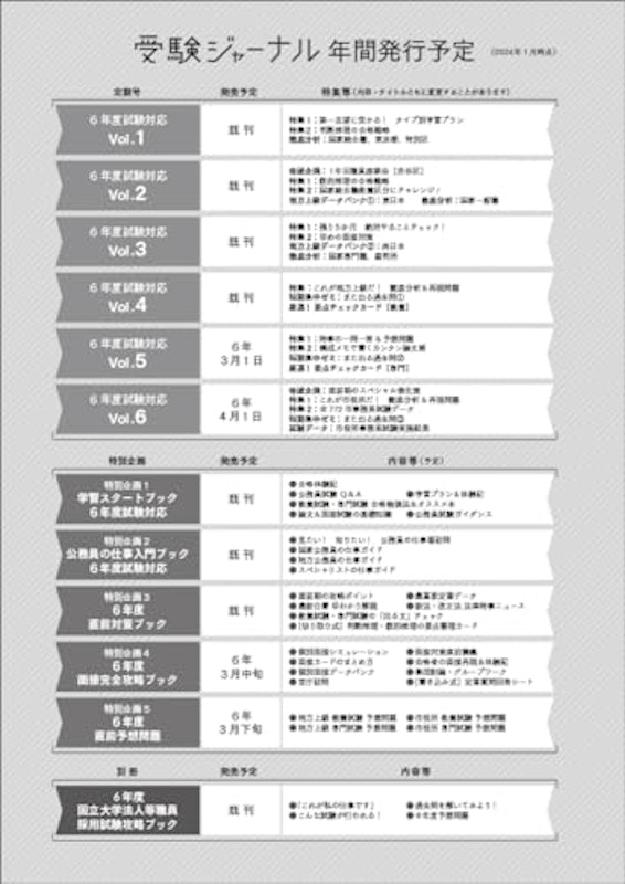 6年度試験対応 Vol.5 5