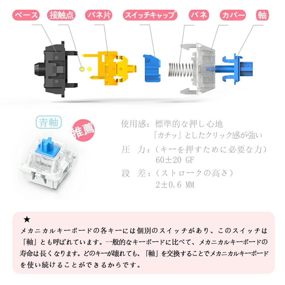 メカニカルキーボード 5