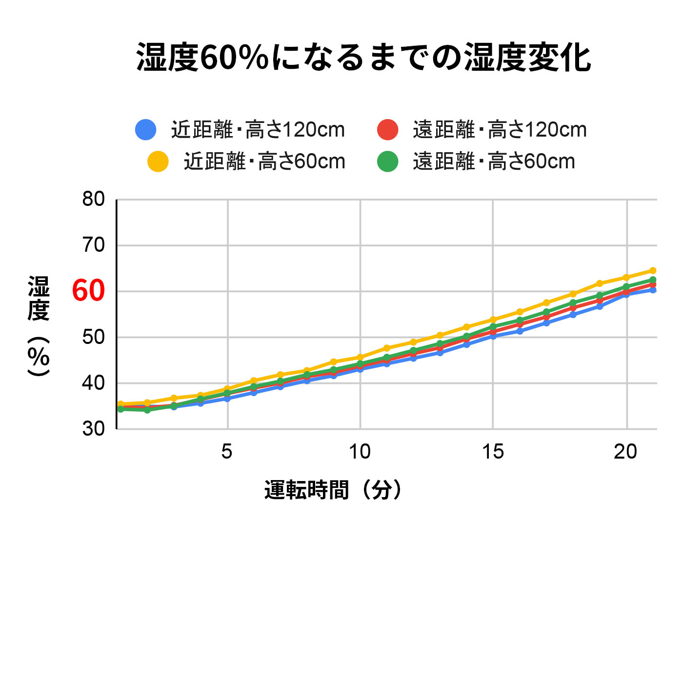 Francfranc シレーヌ上部給水型 超音波式加湿器 Francfranc 家電 シレーヌ 上部給水型 超音波式2WAY加湿器
