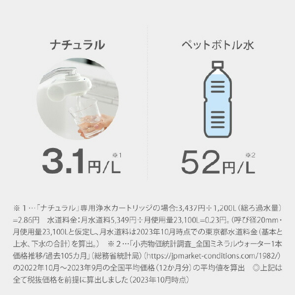 家庭用浄水器ナチュラル 3