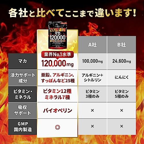 20倍濃縮マカ 6