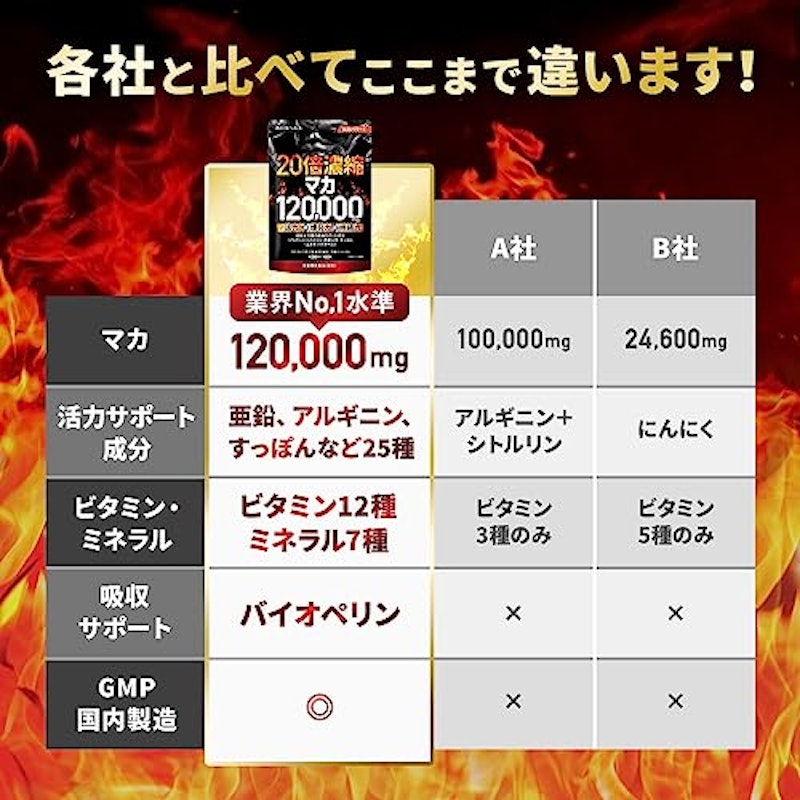 20倍濃縮マカ 6