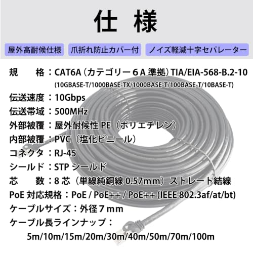 屋外用LANケーブル 3