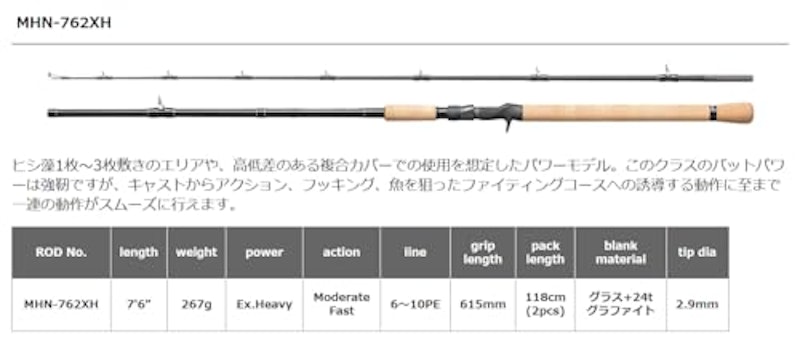 マグナムハスキーNEX 3