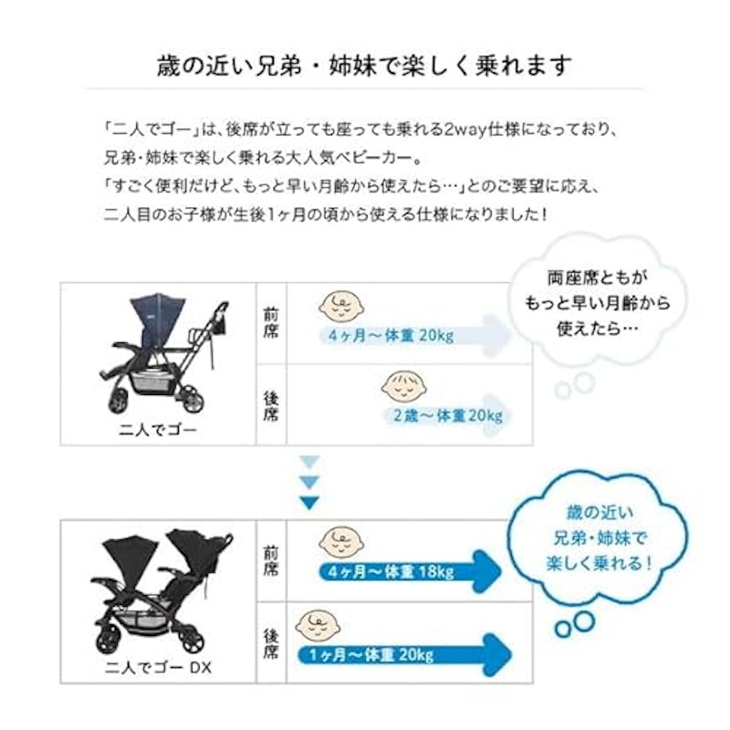 二人乗りベビーカー 二人でゴーDX 4
