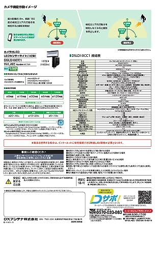 ネットワークカメラ 3