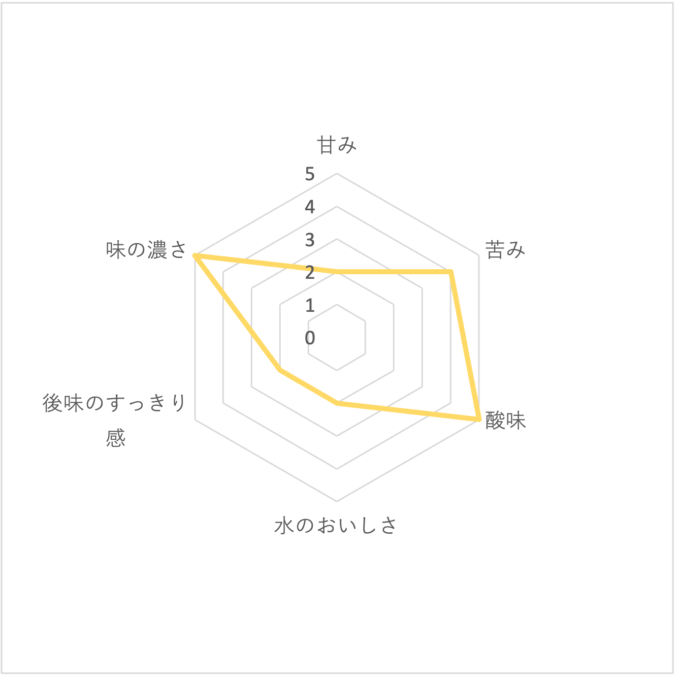 キレートレモン 無糖スパークリングをレビュー！クチコミ・評判をもとに徹底検証 4