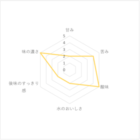 キレートレモン 無糖スパークリングをレビュー!クチコミ・評判をもとに徹底検証 4