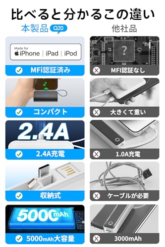 急速充電のモバイルバッテリーのおすすめ人気ランキング【2025年