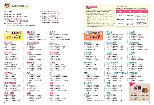 ずぼらやせ！瞬食ダイエットつくりおき&スピード10分おかず152 3