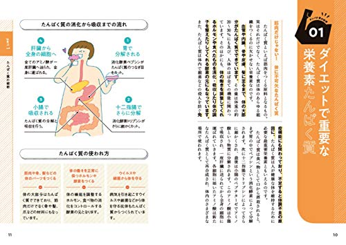 最強たんぱく質レシピ 2