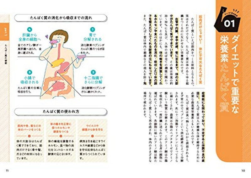 最強たんぱく質レシピ 2