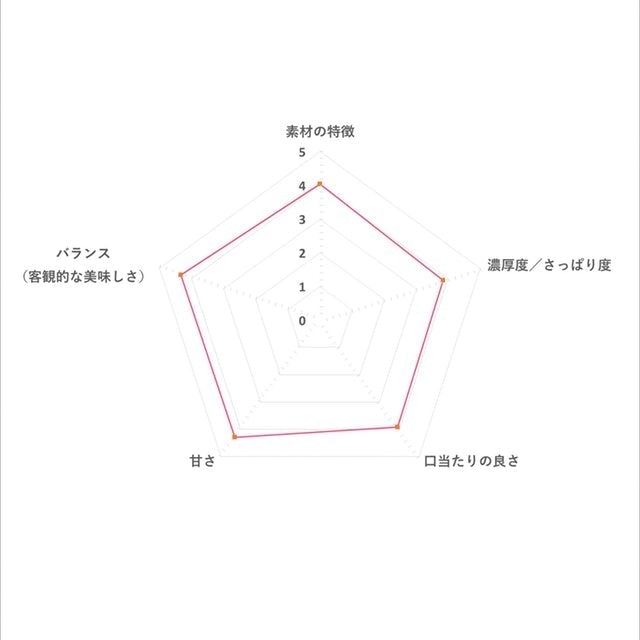 ガーナチョコ＆クッキーサンド 6