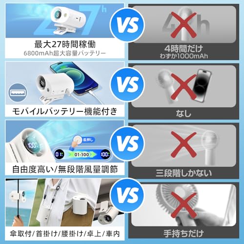 腰掛け扇風機 7