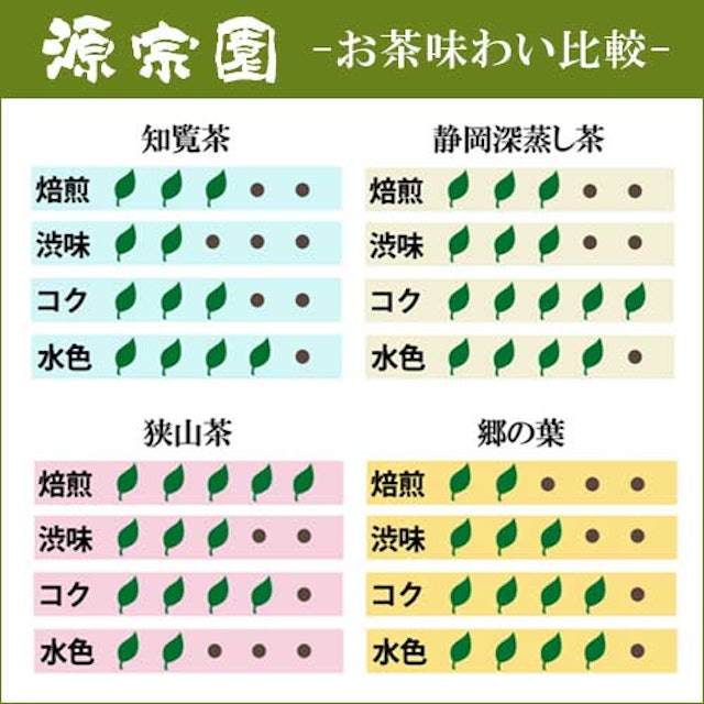 2021年 煎茶のおすすめ人気ランキング10選 mybest