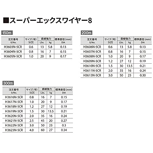 スーパーエックスワイヤー8 5