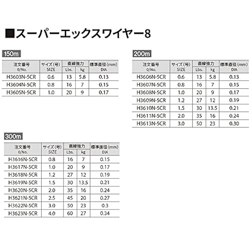 スーパーエックスワイヤー8 5