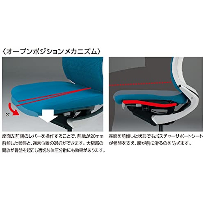 ファンクショナルタイプ 2