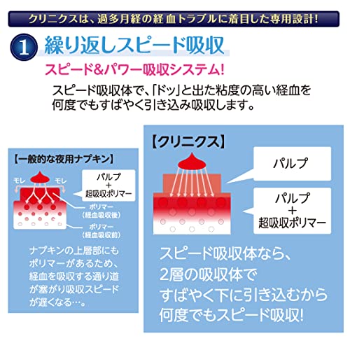 クリニクス 4
