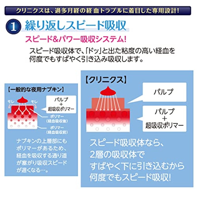 クリニクス 4