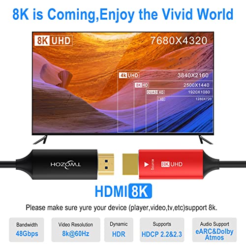 8K HDMIケーブル 4