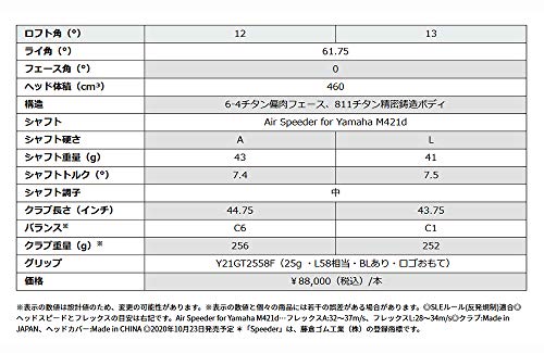インプレス UD+2 ドライバー 7