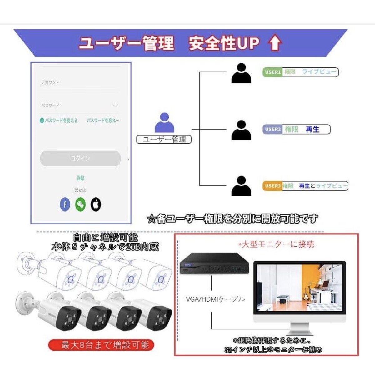10インチモニターつき POE防犯カメラセット 11