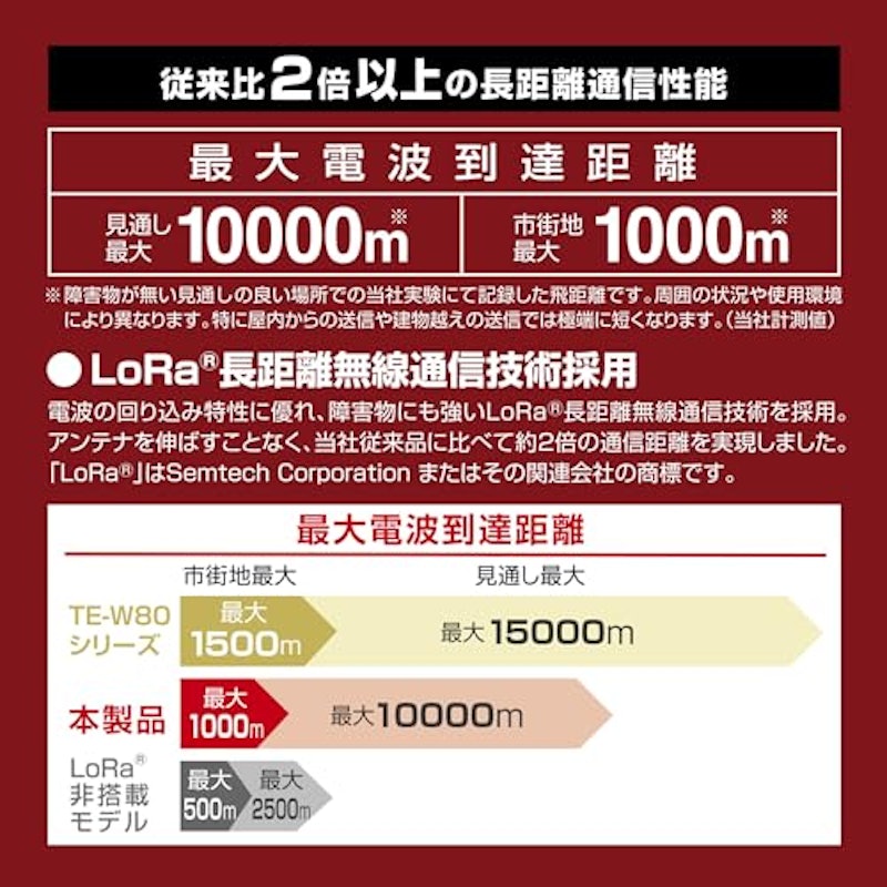 リモコンエンジンスターター 4