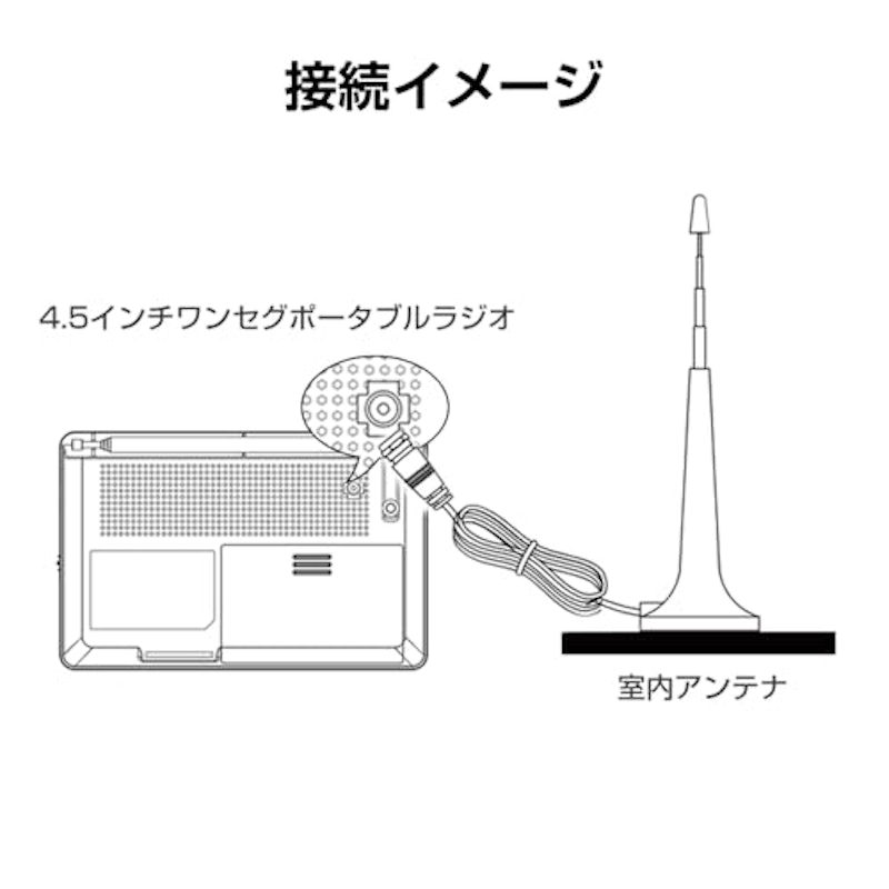 信号強化アンテナ 2