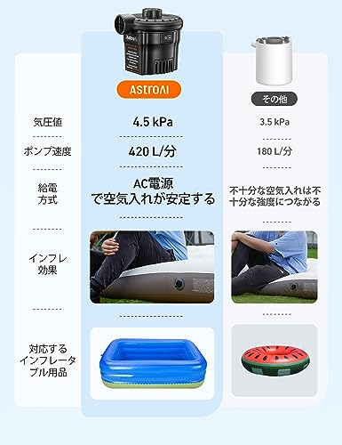 電動エアポンプ 5