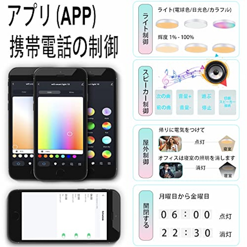 シーリングライト 7