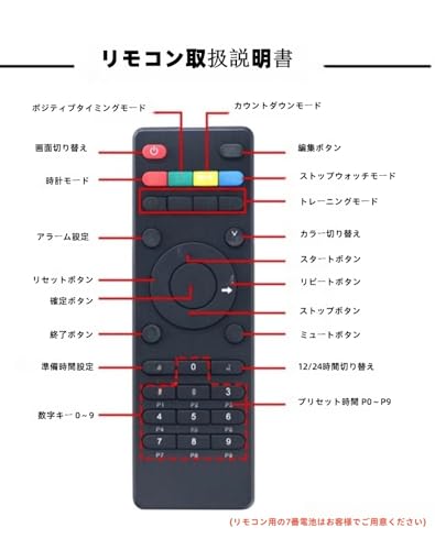 インターバルタイマー 5