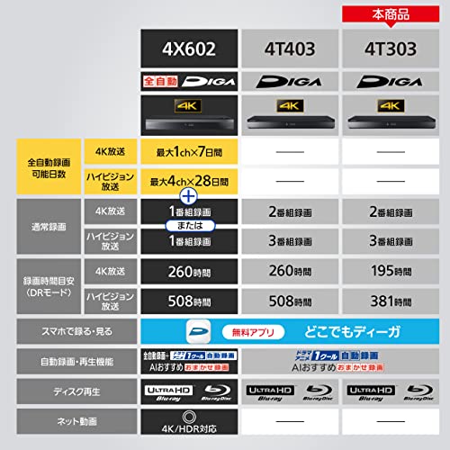 4Kチューナー内蔵ディーガ  3