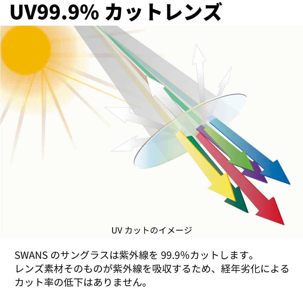 LUNA ULTRA LENS for DRIVINGモデル 5