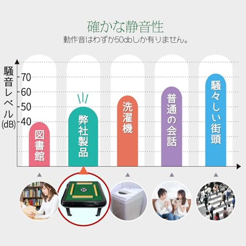 麻雀卓 6