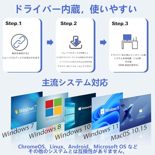 HDMI変換アダプター  2