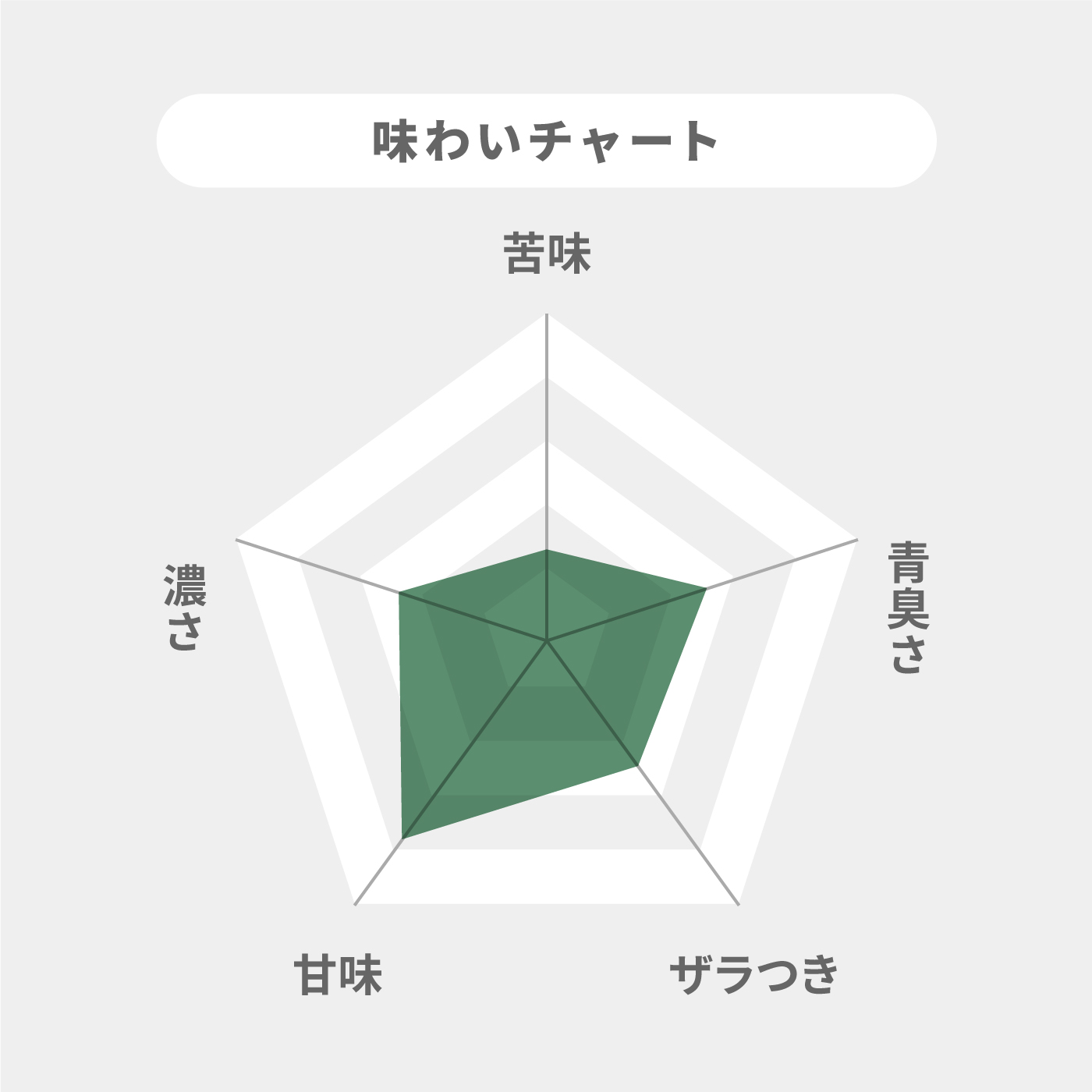 富士の青汁 7