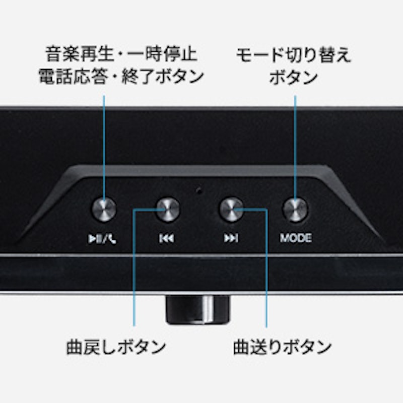 サウンドバー 3