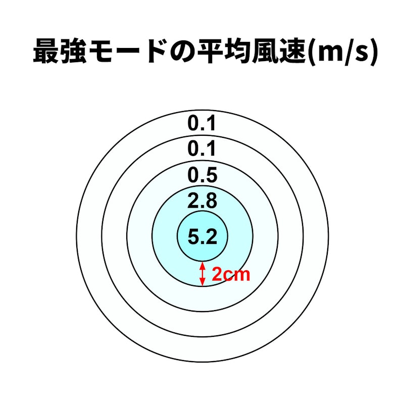 ひんやり3Wayファン 2