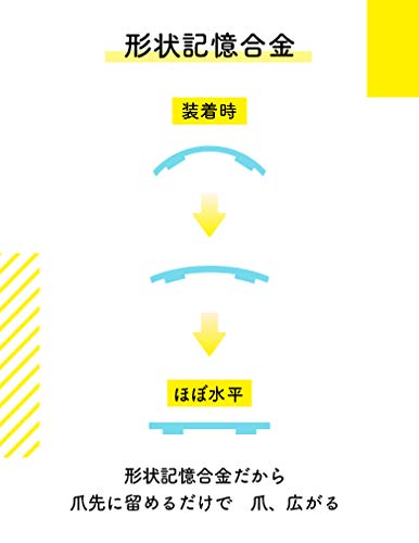 巻き爪クリップ 3